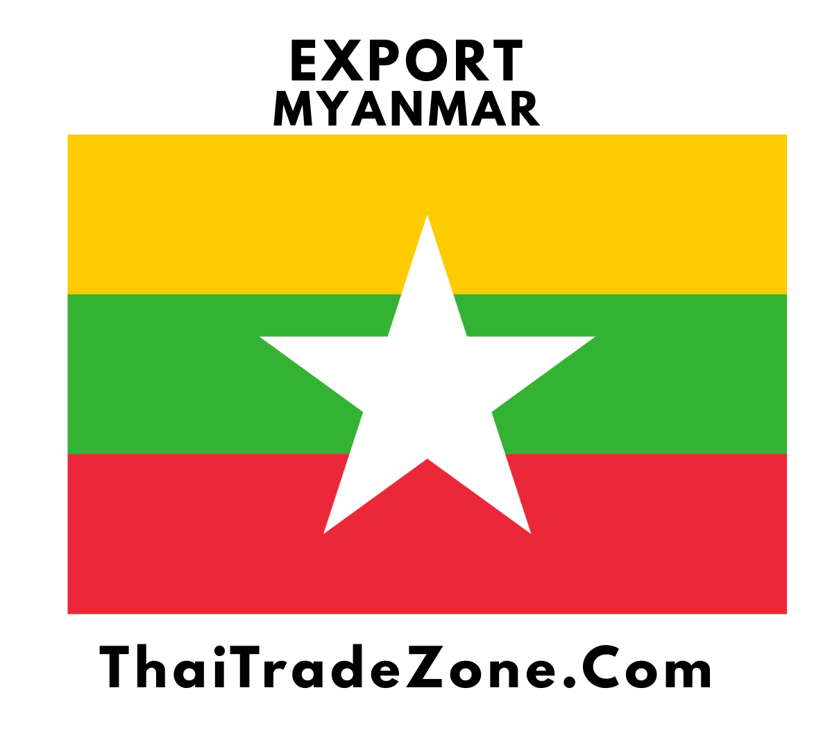 "Global export opportunities for Myanmar products, featuring food, beauty, health, and fashion categories ready for international markets through ThaiTradeZone."