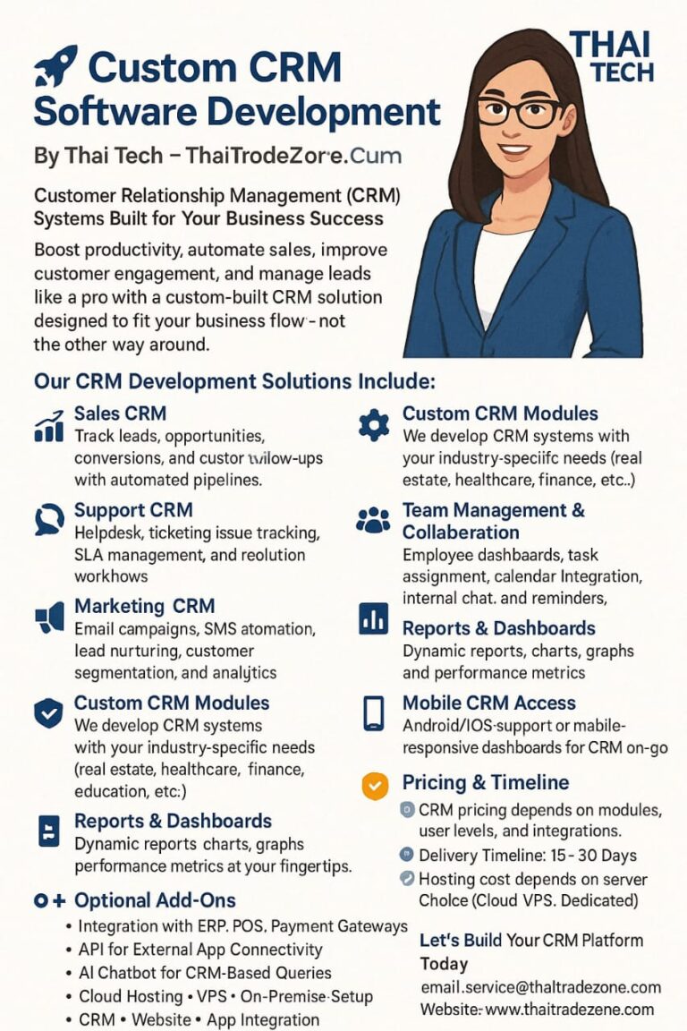 #post_titleCustom CRM Software Development - Thaitradezone