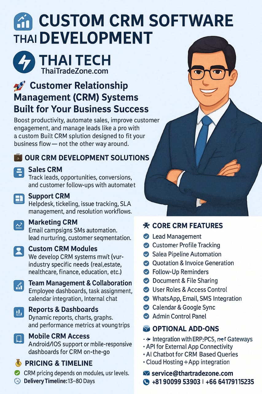 Custom CRM Software Development